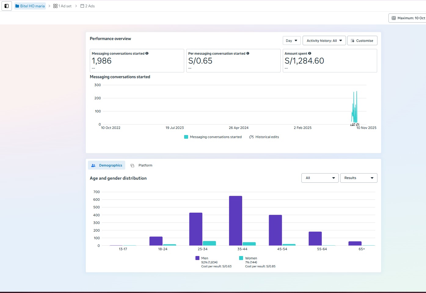 Dashboard Analytics - Métricas de rendimiento de campañas publicitarias