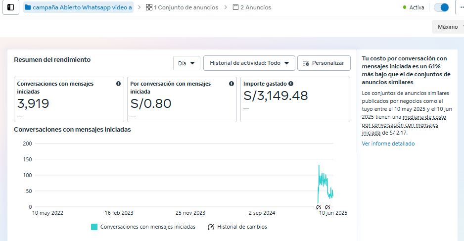 Gráfico de crecimiento de seguidores